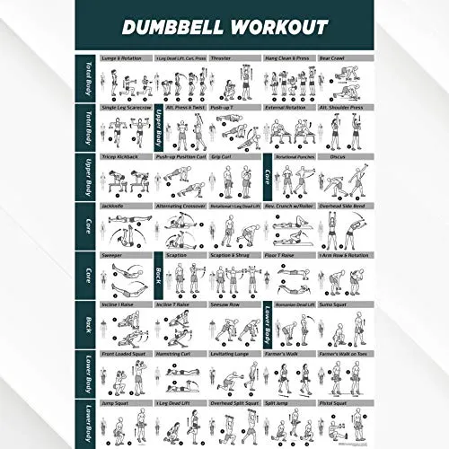 Klikfit Rubber Dumbbells, 7.5 KG (Black) (7.5kg x 2pcs)